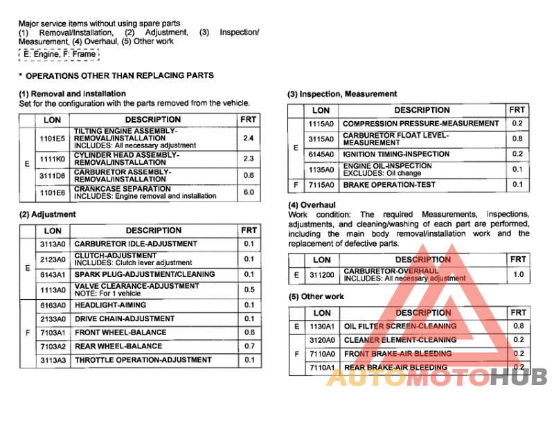 *Flat rate time (LON)