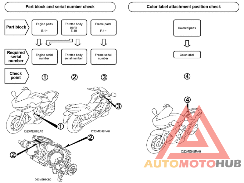 *Applicable serial numbers