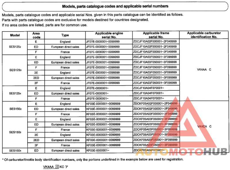 *Applicable serial numbers