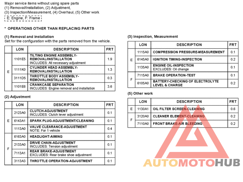 *Flat rate time (LON)