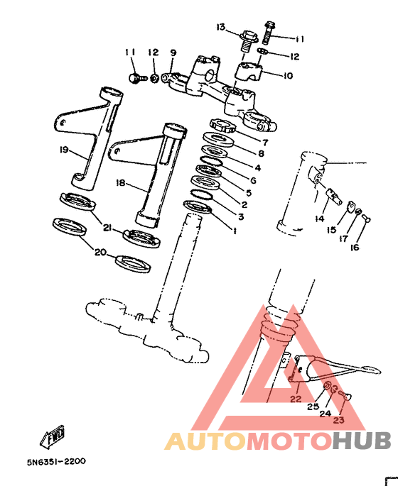 Управление