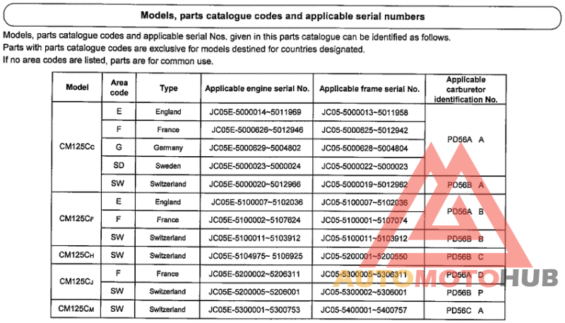 *Applicable serial numbers