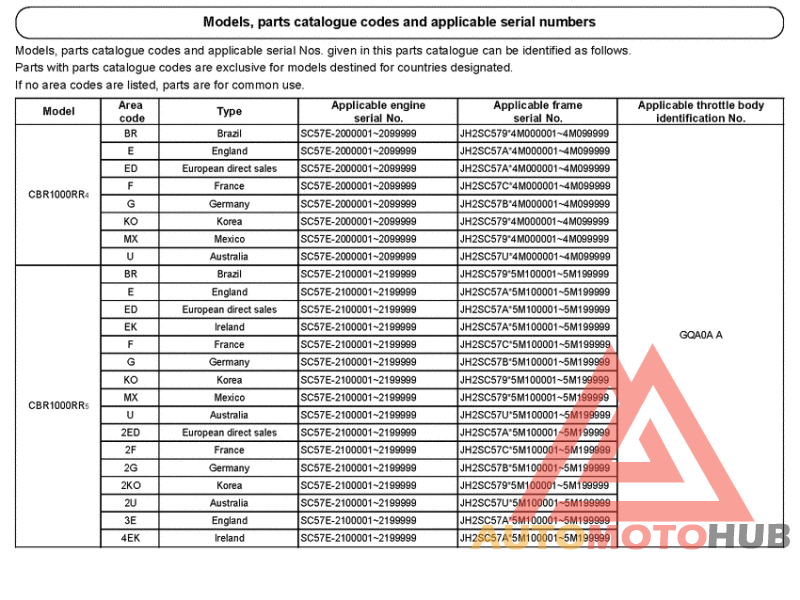 *Applicable serial numbers