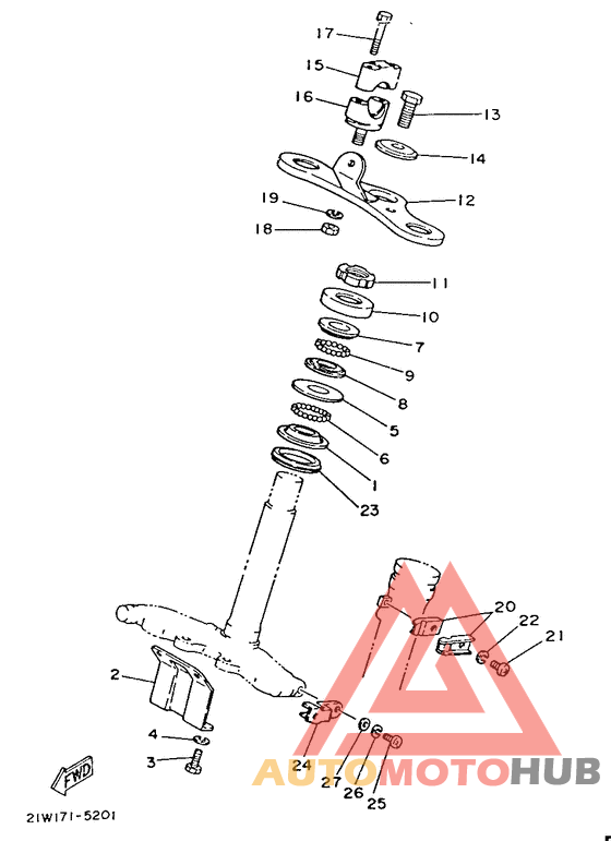 Управление