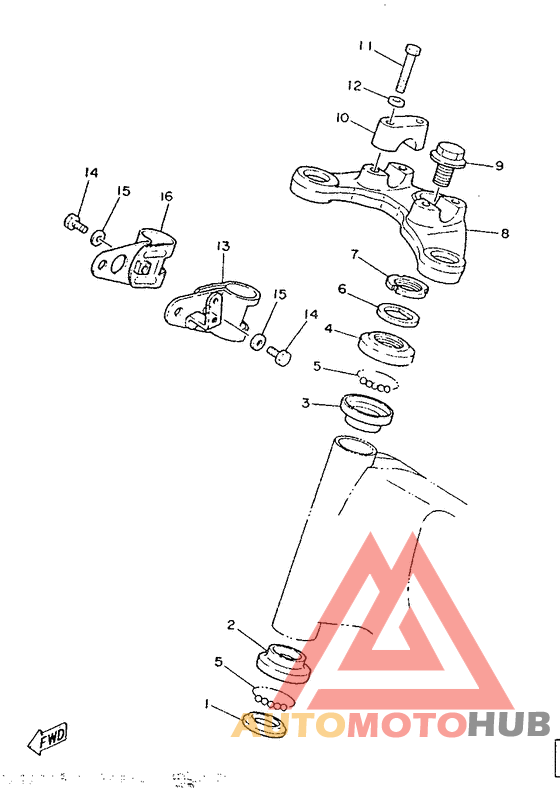 Управление