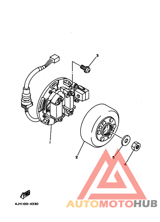 Generators