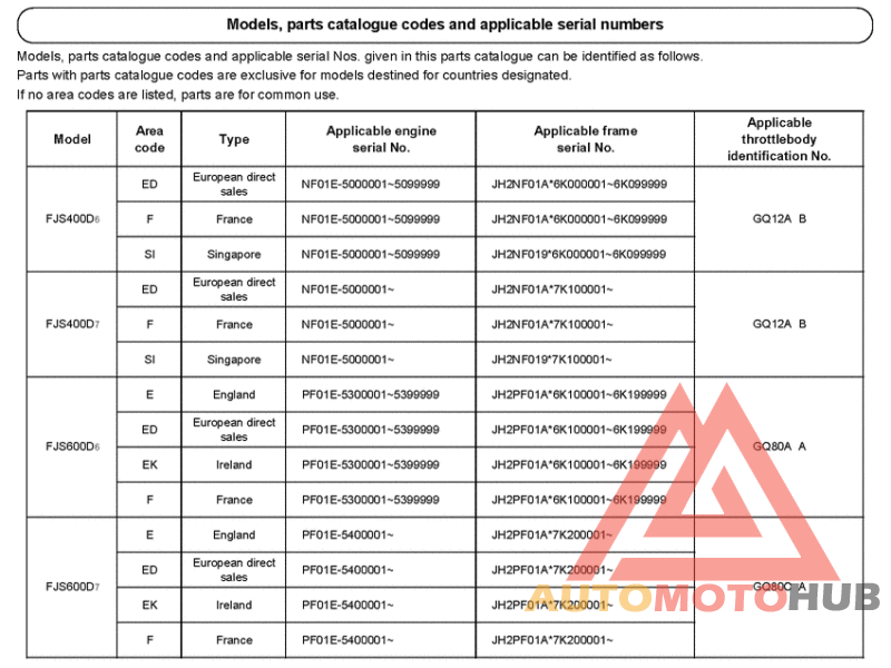 *Applicable serial numbers
