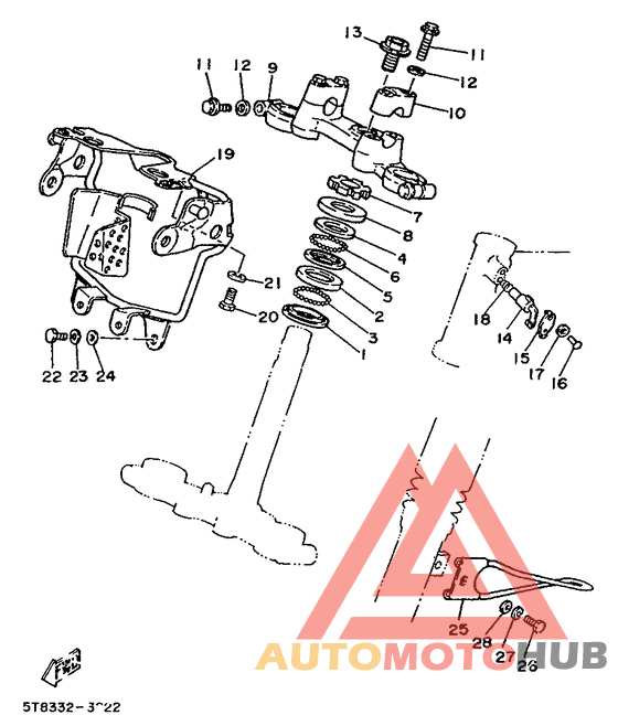 Управление