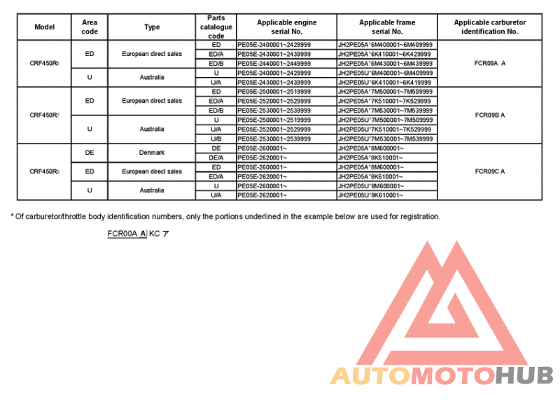 *Applicable serial numbers