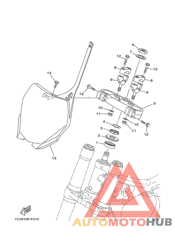Управление