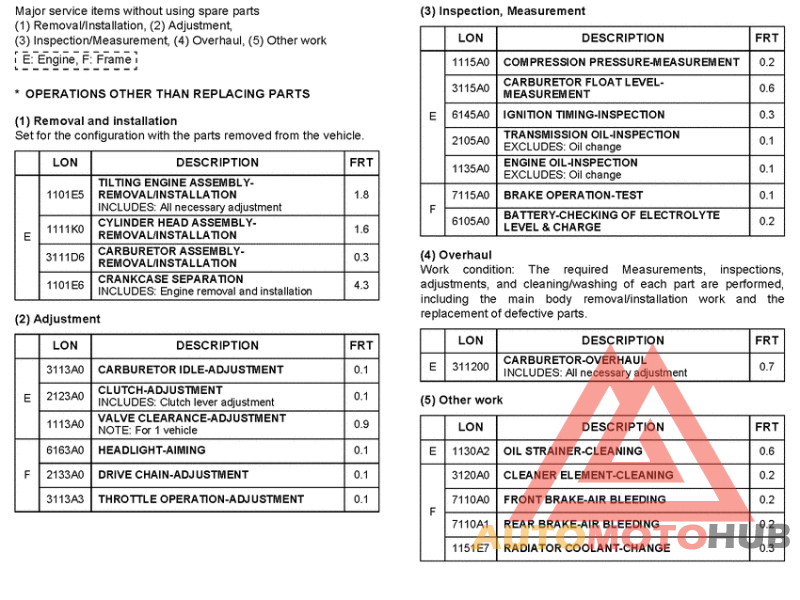 *Flat rate time (LON)