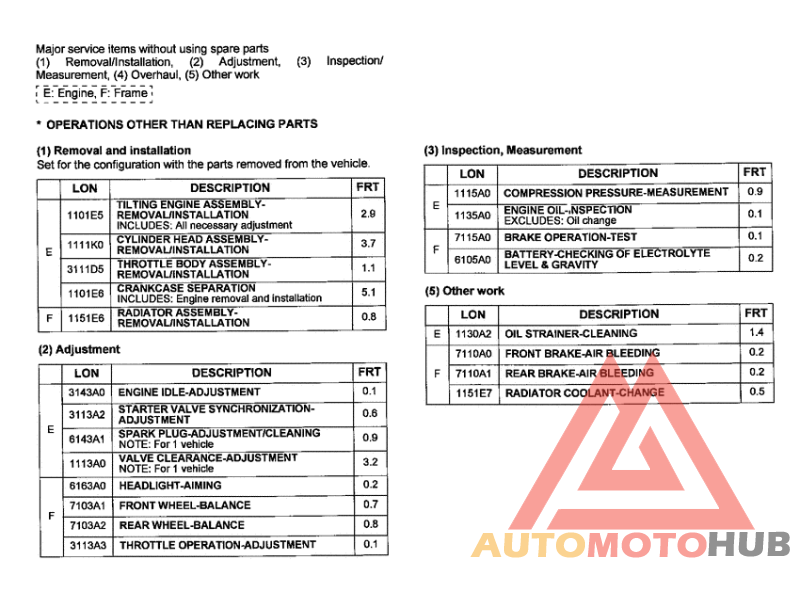 *Flat rate time (LON)