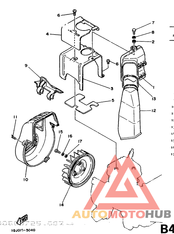 Refroidissement ventilation