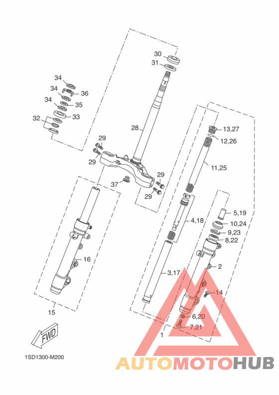 Управление