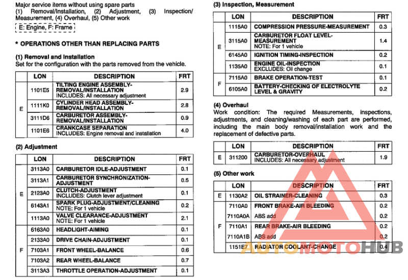 *Flat rate time (LON)
