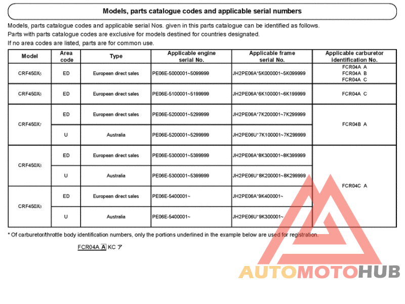 *Applicable serial numbers