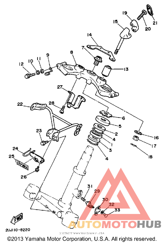 Управление