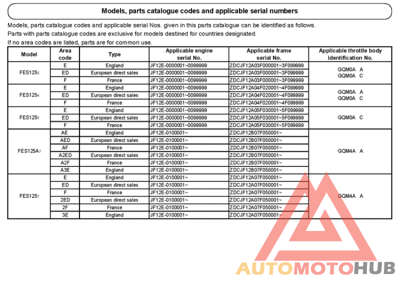 *Applicable serial numbers