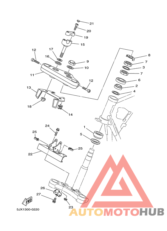 Управление