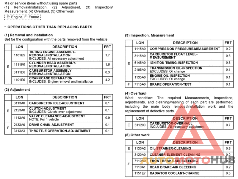 *Flat rate time (LON)