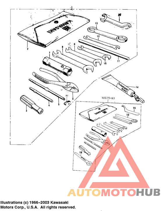 Owner tools