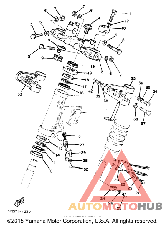 Управление
