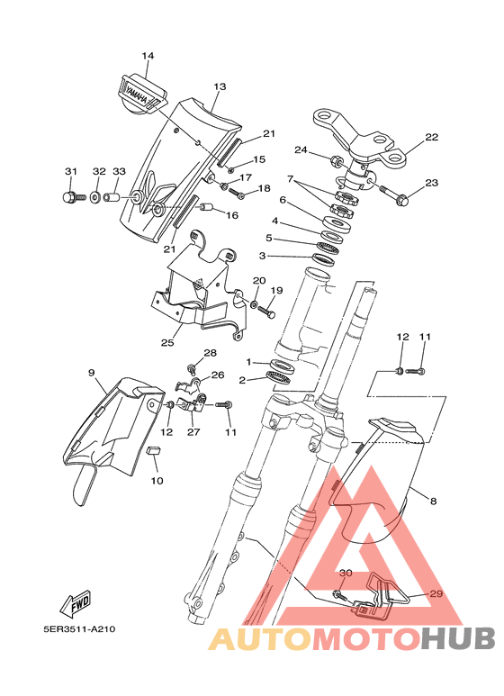 Управление