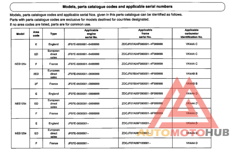 *Applicable serial numbers
