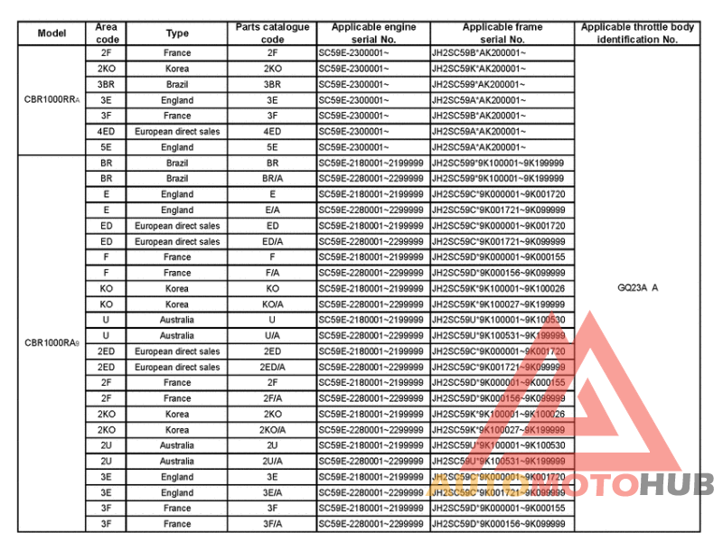 *Applicable serial numbers