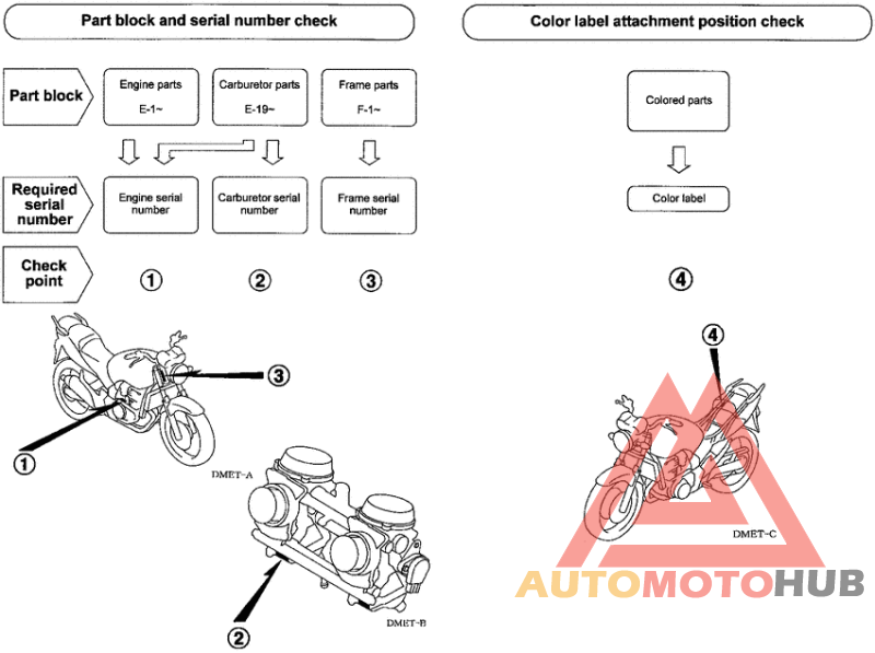 *Applicable serial numbers
