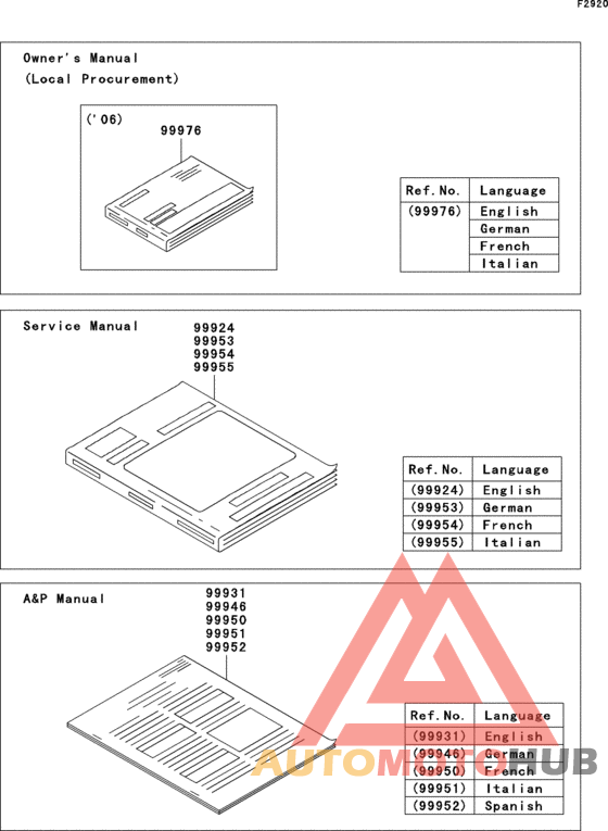 Manual