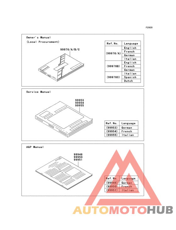 Manual(eu)