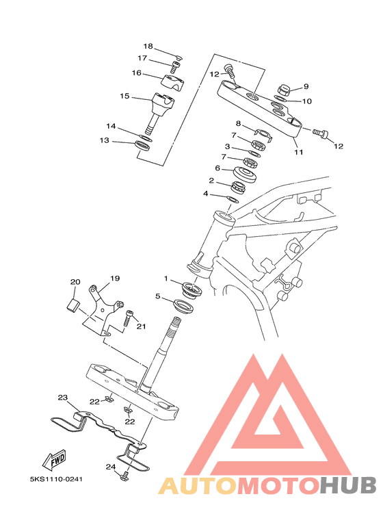 Управление
