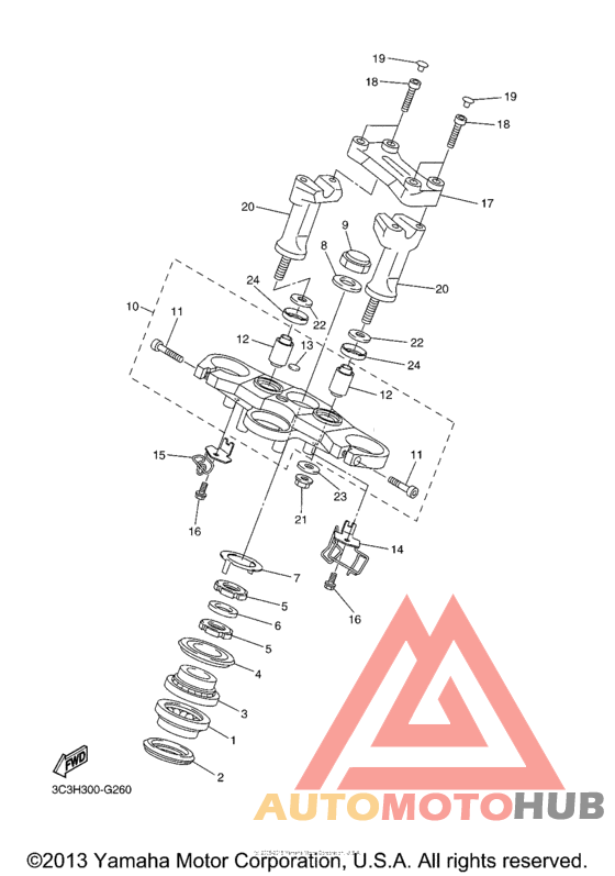 Управление