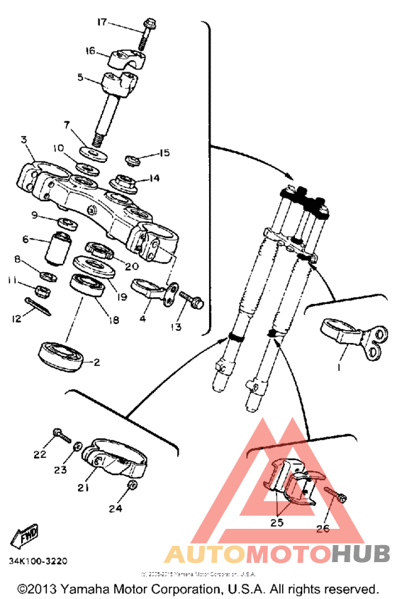 Управление