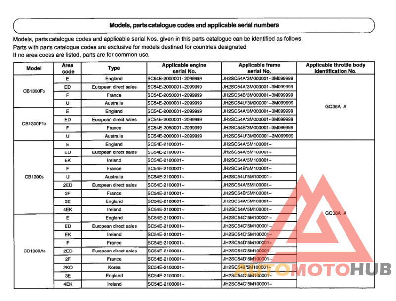 *Applicable serial numbers