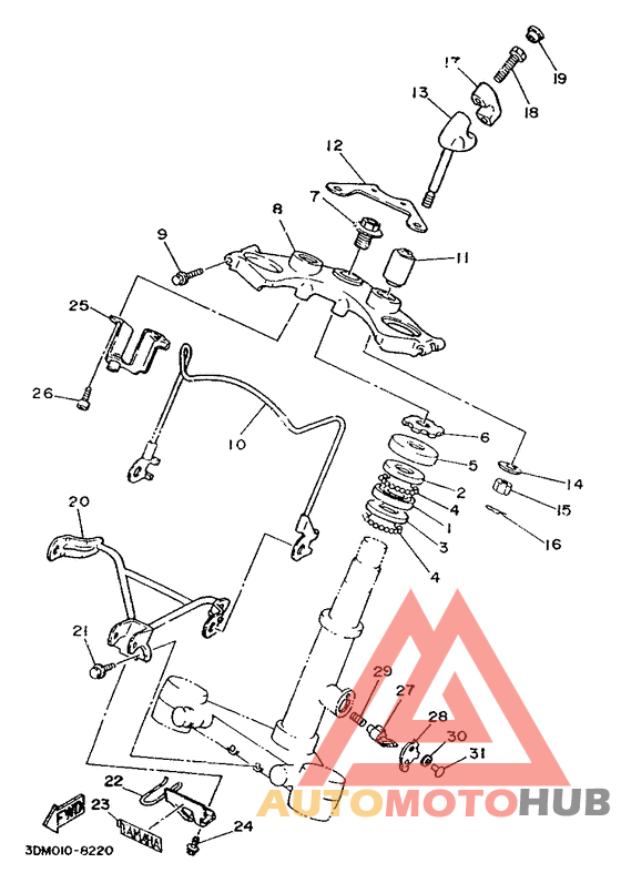 Управление