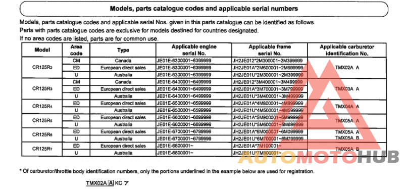 *Applicable serial numbers