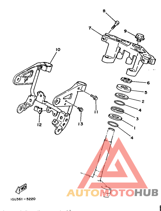 Управление
