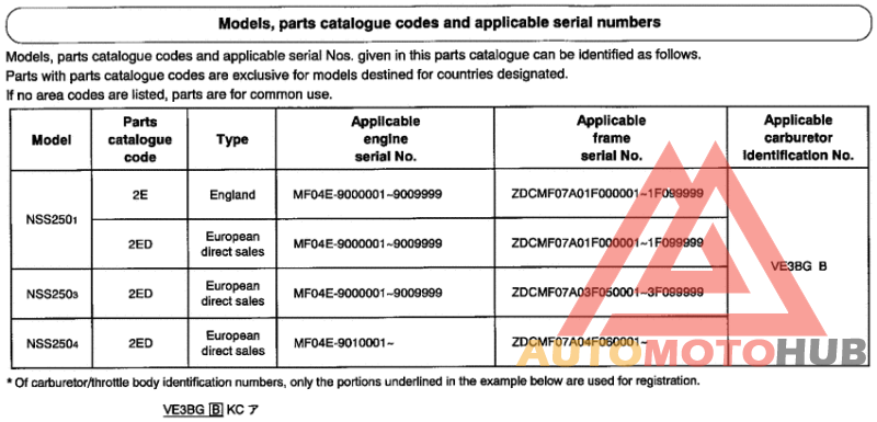 *Applicable serial numbers
