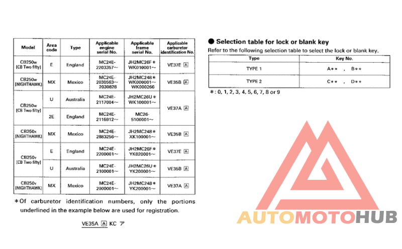 *Applicable serial numbers