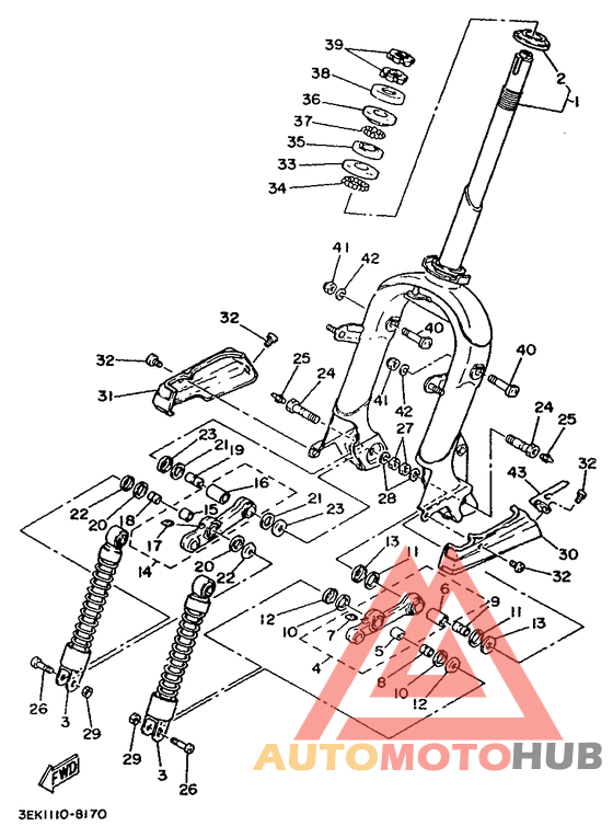 Управление