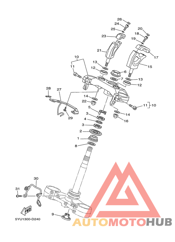 Управление
