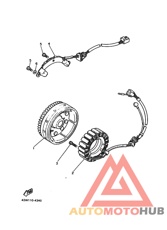 Generators
