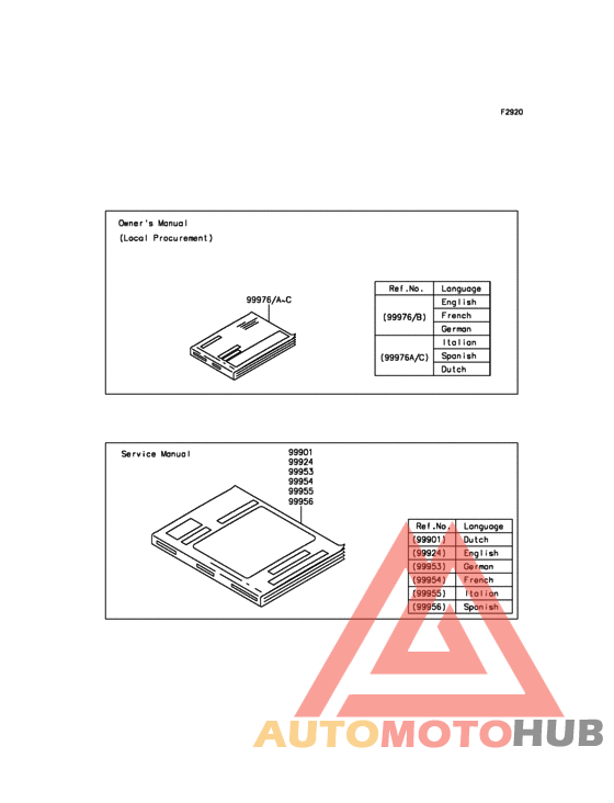 Manual