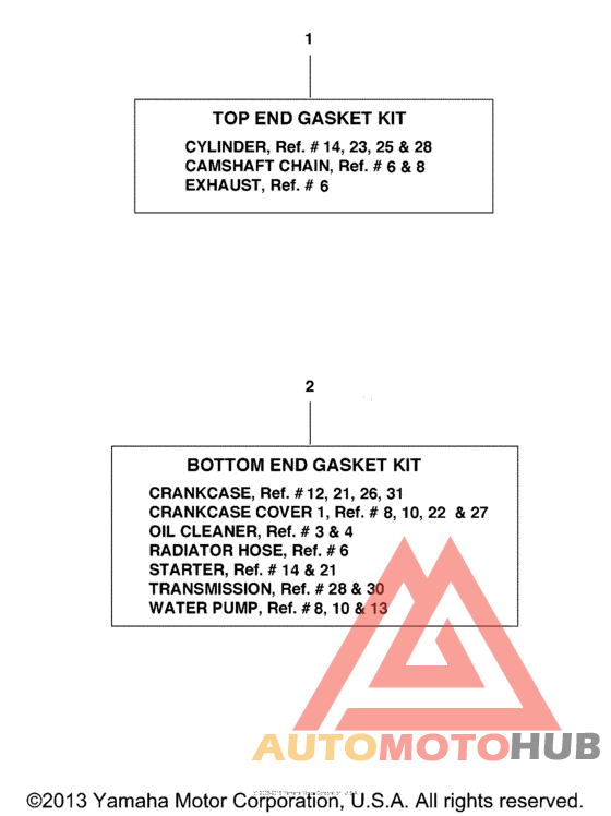 Alternate parts gasket kits