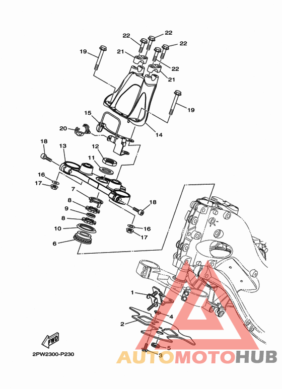 Управление