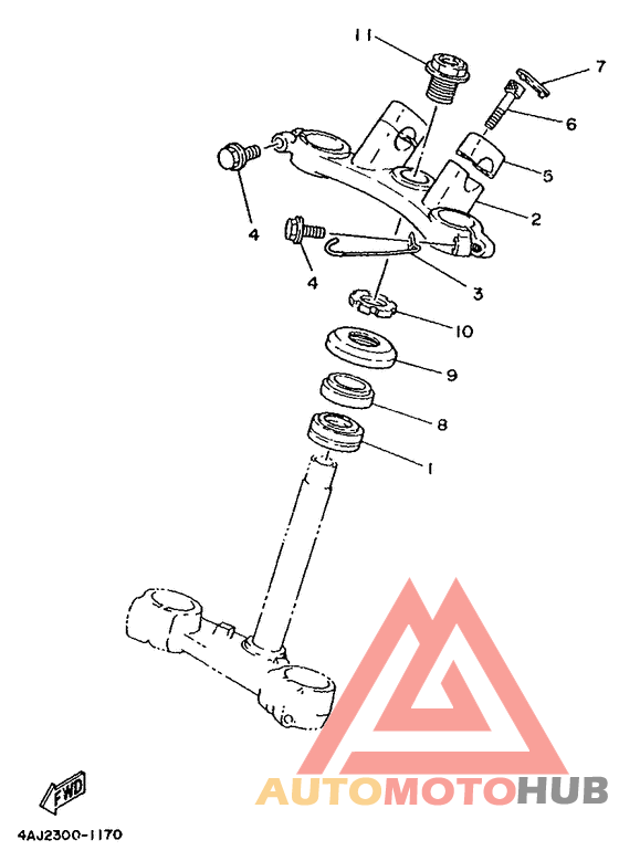 Управление