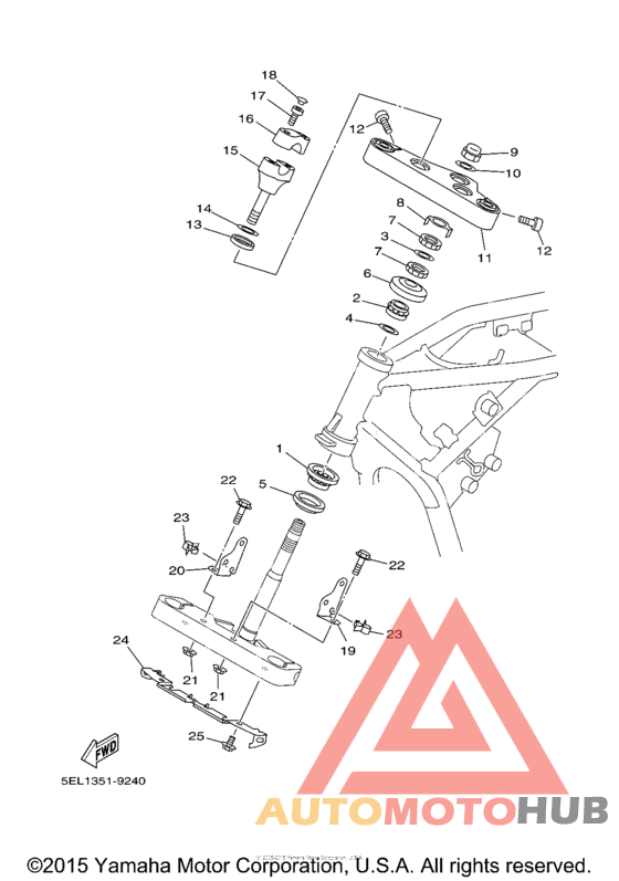 Управление