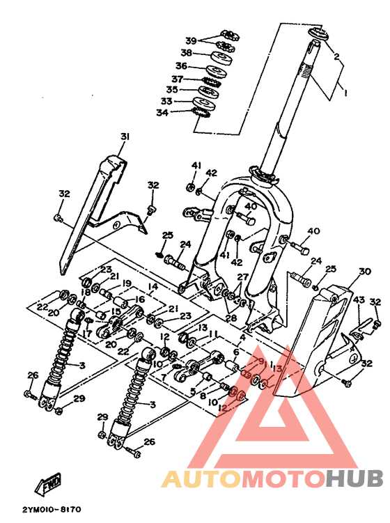Управление